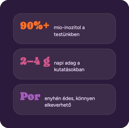 Inozitol infografika: a szervezetben lévő inozitol több mint 90%-a mio-inozitol, a kutatásokban napi 2–4 g az adag, por formában enyhén édes és könnyen elkeverhető